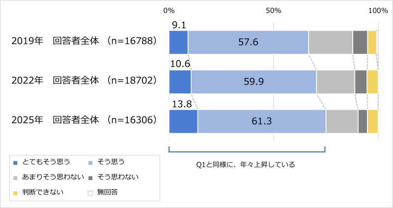 2603YSRU HP 02 Q4