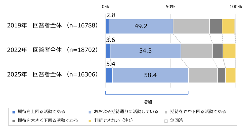 2603YSRU HP 03 Q15